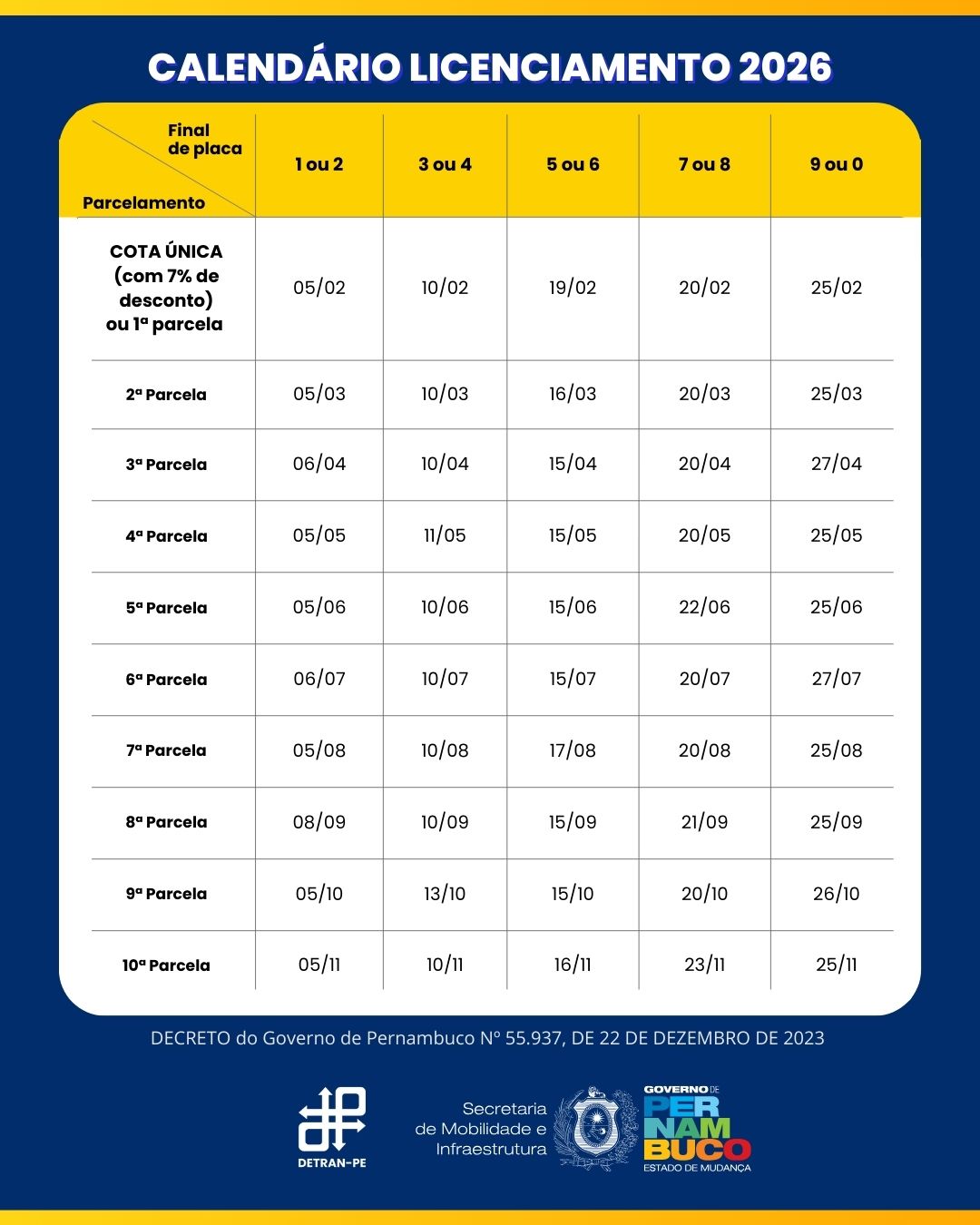 Licenciamento 2026 Pernambuco: calendário oficial Detran PE